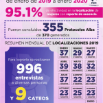 INFORGRAFIA ENERO 2020 AUSENTES