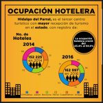 Ocupa Parral 4to lugar en derrama económica por turismo en el estado 3 Ruta de Villa 3