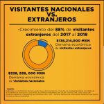 Ocupa Parral 4to lugar en derrama económica por turismo en el estado 6 Ruta de Villa 6