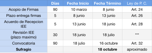 Por cinco minutos de fama 2 image