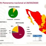Mapa del comportamiento COVID 19 al 21 de marzo