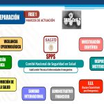 PRESENTACIÓN COVID19 L3