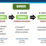 PRESENTACIÓN COVID19 L4