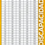 lista becas discapacidad