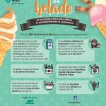 20200422 MSDAH Postal Consumo de Helado en Cuarentena
