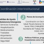 Ofrece Estado atención prioritaria a mujeres en situación de violencia 1 ACOMPAÑAMIENTOS