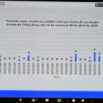 ACTUALIZACIÓN COVID 19 9 ABRIL 1