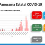 COVID19 DEL 17 ABRIL