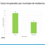 COVID19 DEL 17 ABRIL 2