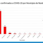 COVID19 DEL 17 ABRIL 3