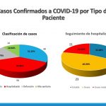 COVID19 DEL 17 ABRIL 5