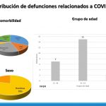 COVID19 DEL 17 ABRIL 6