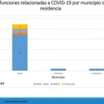 COVID19 DEL 17 ABRIL 7