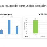 ¡Quédate en Casa! 165 casos y 36 fallecimientos oficiales por COVID-19 en Chihuahua 3 Cifras1