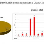 ¡Quédate en Casa! 165 casos y 36 fallecimientos oficiales por COVID-19 en Chihuahua 4 Cifras3