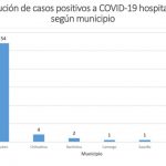 ¡Quédate en Casa! 165 casos y 36 fallecimientos oficiales por COVID-19 en Chihuahua 6 Cifras5