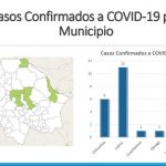DATOS LOCALES 1