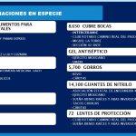 Aportan chihuahuenses miles de donativos en especie para Sector Salud 3 DONATIVOS 16