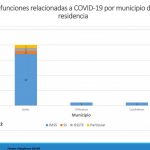 Defunciones por municipios