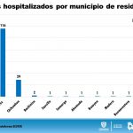 Chihuahua acumula 381 casos confirmados de COVID-19 y 73 fallecimientos 8 Diapositiva10 13