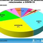 Chihuahua acumula 381 casos confirmados de COVID-19 y 73 fallecimientos 10 Diapositiva12 8