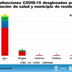 Suman 451 casos confirmados de COVID-19 en 22 municipios de Chihuahua 11 Diapositiva13 10