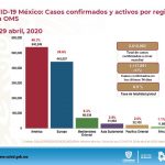 Suman 451 casos confirmados de COVID-19 en 22 municipios de Chihuahua 13 Diapositiva15 4
