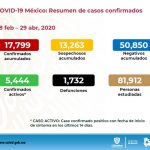 Suman 451 casos confirmados de COVID-19 en 22 municipios de Chihuahua 14 Diapositiva16 3