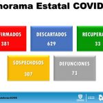 Chihuahua acumula 381 casos confirmados de COVID-19 y 73 fallecimientos 1 Diapositiva2 11