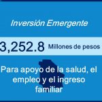 Aumenta a 3,252.8 mdp inversión del Plan Emergente de Apoyo a la Salud, el Empleo y el Ingreso Familiar 3 Diapositiva2 12