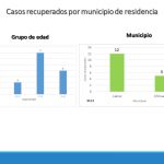 Suman 171 confirmados y 36 defunciones en Chihuahua ¡Quédese en casa! 2 Diapositiva3 1