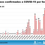 Chihuahua acumula 381 casos confirmados de COVID-19 y 73 fallecimientos 2 Diapositiva3 12
