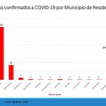 Suman 171 confirmados y 36 defunciones en Chihuahua ¡Quédese en casa! 3 Diapositiva4 1