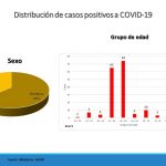Suman 171 confirmados y 36 defunciones en Chihuahua ¡Quédese en casa! 7 Diapositiva5 1