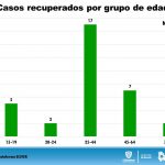 Chihuahua acumula 381 casos confirmados de COVID-19 y 73 fallecimientos 4 Diapositiva5 13