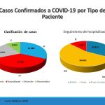 Suman 171 confirmados y 36 defunciones en Chihuahua ¡Quédese en casa! 6 Diapositiva6 1
