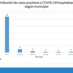 Suman 171 confirmados y 36 defunciones en Chihuahua ¡Quédese en casa! 5 Diapositiva7 1