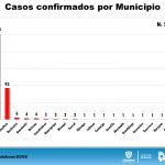 Chihuahua acumula 381 casos confirmados de COVID-19 y 73 fallecimientos 6 Diapositiva7 14