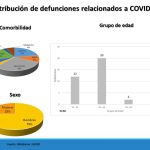 Suman 171 confirmados y 36 defunciones en Chihuahua ¡Quédese en casa! 8 Diapositiva8 1