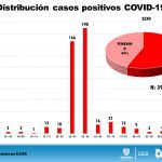 Suman 451 casos confirmados de COVID-19 en 22 municipios de Chihuahua 7 Diapositiva8 17