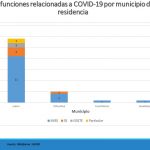 Suman 171 confirmados y 36 defunciones en Chihuahua ¡Quédese en casa! 10 Diapositiva9 1