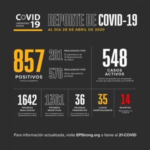 El Paso: 857 positivos. 14 decesos. 2 ELP COVID 0428 2