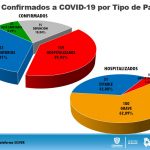 Por tipo de paciente