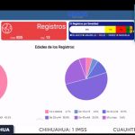 SALUD DIGITAL gráficas