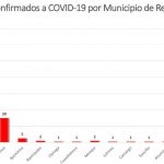 ¡Quédate en Casa! 165 casos y 36 fallecimientos oficiales por COVID-19 en Chihuahua 2 cifras2