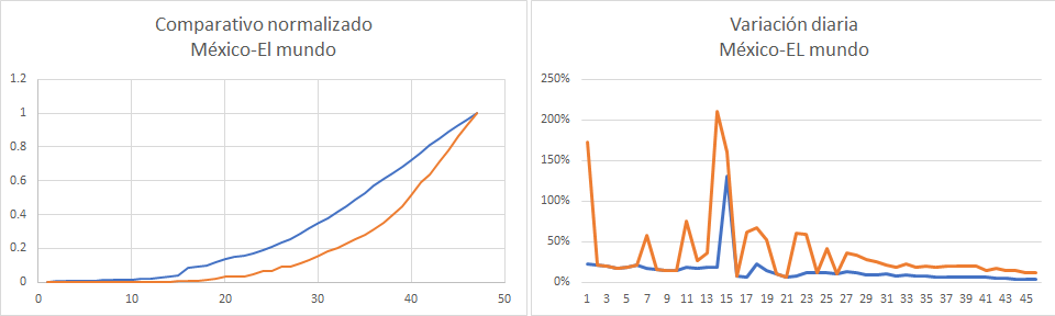 comparativo coronavirus