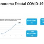 Confirman 61 casos de COVID-19 en el Estado de Chihuahua 5 covid 10 abril