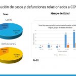 Confirman 61 casos de COVID-19 en el Estado de Chihuahua 1 covid 10 abril 4