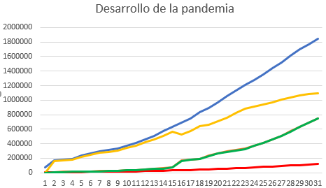 evolucionPandemia e1586933673946