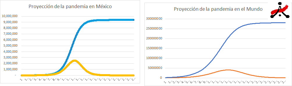 ¿Cómo evoluciona la pandemia? (parte V) 2 proyeccion pandemia